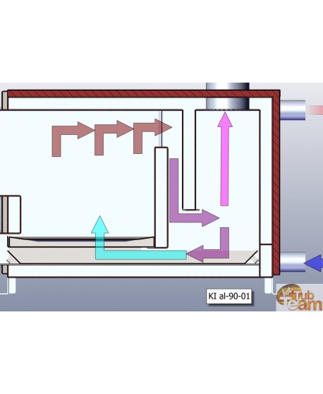 Chauffage externe Chauffage externe